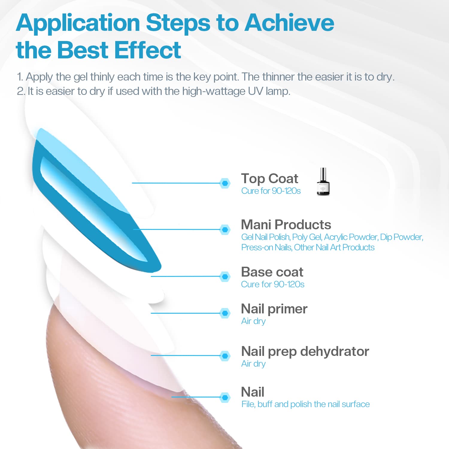 Modelones Matte Coat Gel 10ml imakeupnow,inc