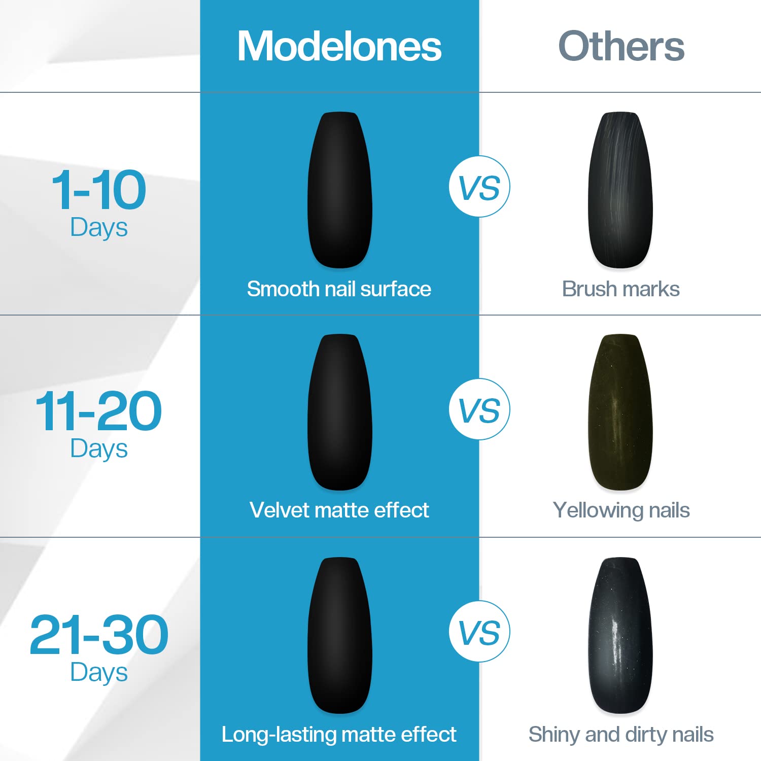 Modelones Matte Coat Gel 10ml imakeupnow,inc