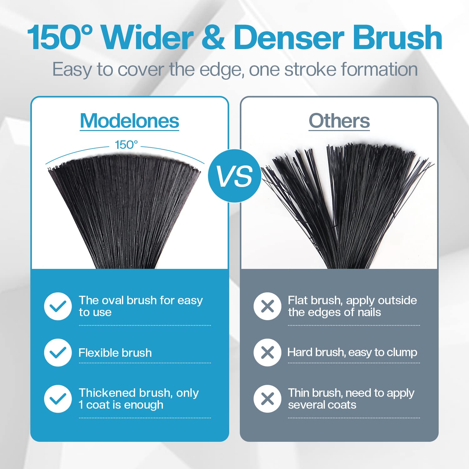 Modelones Matte Coat Gel 10ml imakeupnow,inc